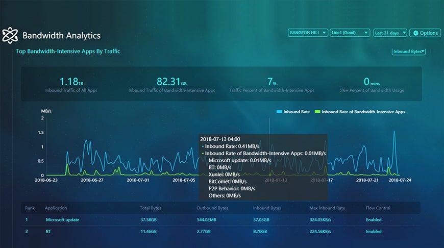 bandwidth analysis